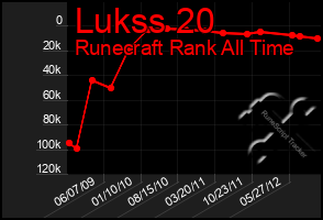 Total Graph of Lukss 20