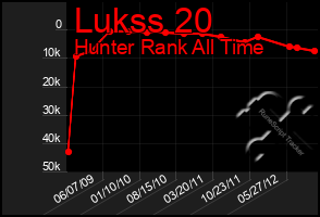 Total Graph of Lukss 20