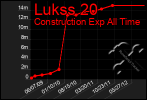 Total Graph of Lukss 20