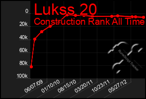 Total Graph of Lukss 20