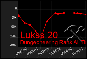 Total Graph of Lukss 20