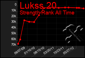 Total Graph of Lukss 20