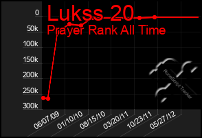 Total Graph of Lukss 20