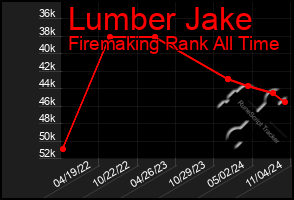 Total Graph of Lumber Jake