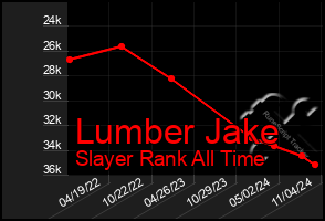 Total Graph of Lumber Jake