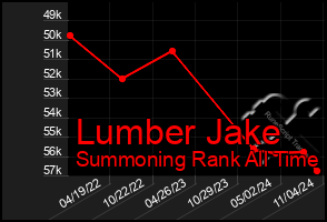 Total Graph of Lumber Jake