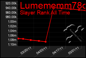 Total Graph of Lumememm78o