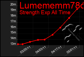 Total Graph of Lumememm78o