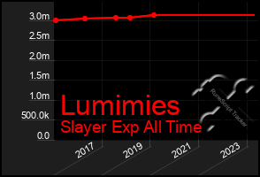 Total Graph of Lumimies