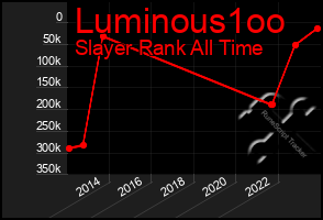 Total Graph of Luminous1oo