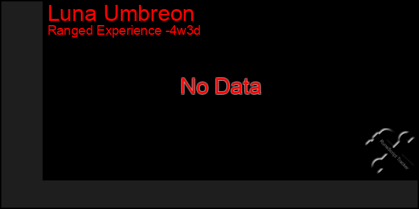 Last 31 Days Graph of Luna Umbreon
