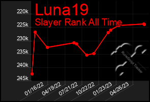 Total Graph of Luna19