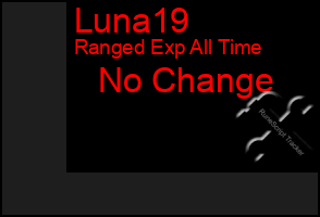 Total Graph of Luna19