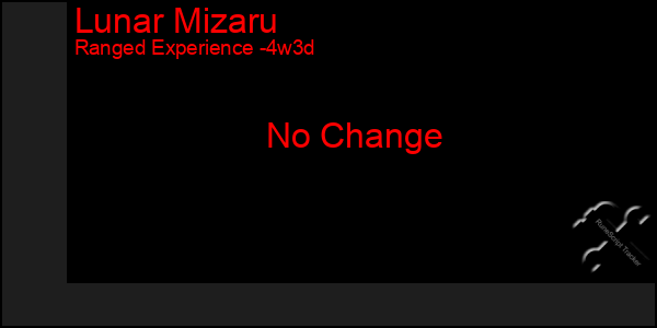 Last 31 Days Graph of Lunar Mizaru