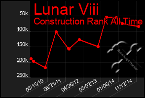 Total Graph of Lunar Viii