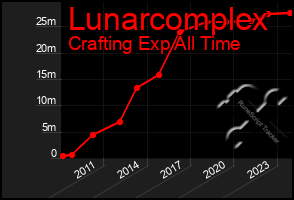 Total Graph of Lunarcomplex