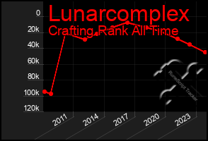 Total Graph of Lunarcomplex