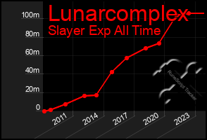 Total Graph of Lunarcomplex