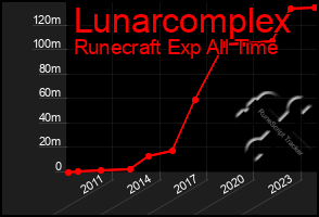 Total Graph of Lunarcomplex