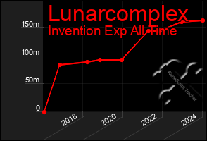 Total Graph of Lunarcomplex