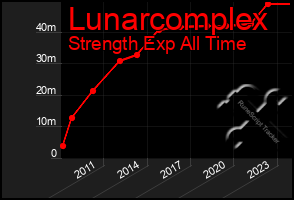 Total Graph of Lunarcomplex