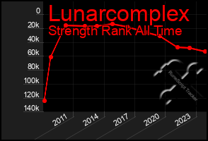 Total Graph of Lunarcomplex