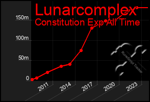 Total Graph of Lunarcomplex