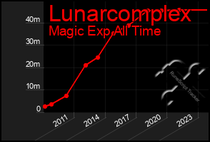 Total Graph of Lunarcomplex