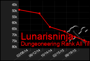 Total Graph of Lunarisninja