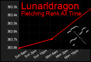 Total Graph of Lunarldragon