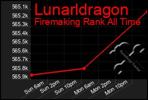 Total Graph of Lunarldragon