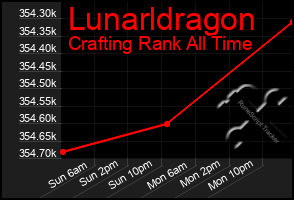 Total Graph of Lunarldragon