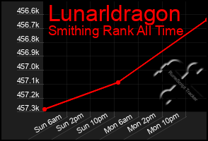 Total Graph of Lunarldragon