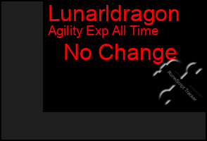 Total Graph of Lunarldragon