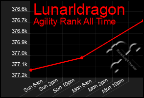 Total Graph of Lunarldragon