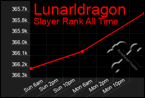 Total Graph of Lunarldragon