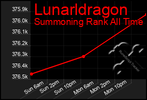 Total Graph of Lunarldragon