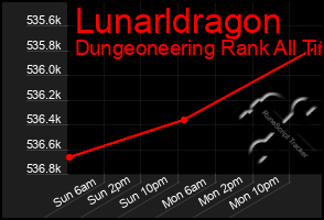 Total Graph of Lunarldragon