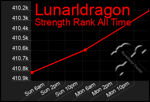 Total Graph of Lunarldragon