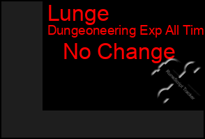 Total Graph of Lunge