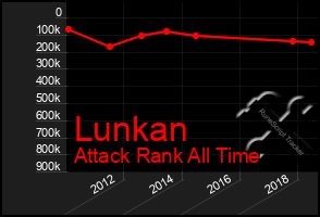 Total Graph of Lunkan