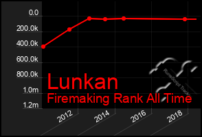 Total Graph of Lunkan