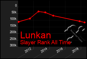Total Graph of Lunkan
