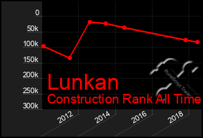 Total Graph of Lunkan