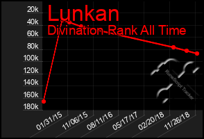 Total Graph of Lunkan