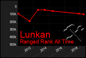 Total Graph of Lunkan