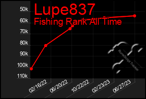 Total Graph of Lupe837