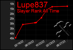 Total Graph of Lupe837