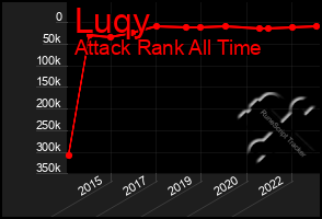 Total Graph of Luqy