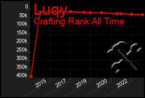 Total Graph of Luqy